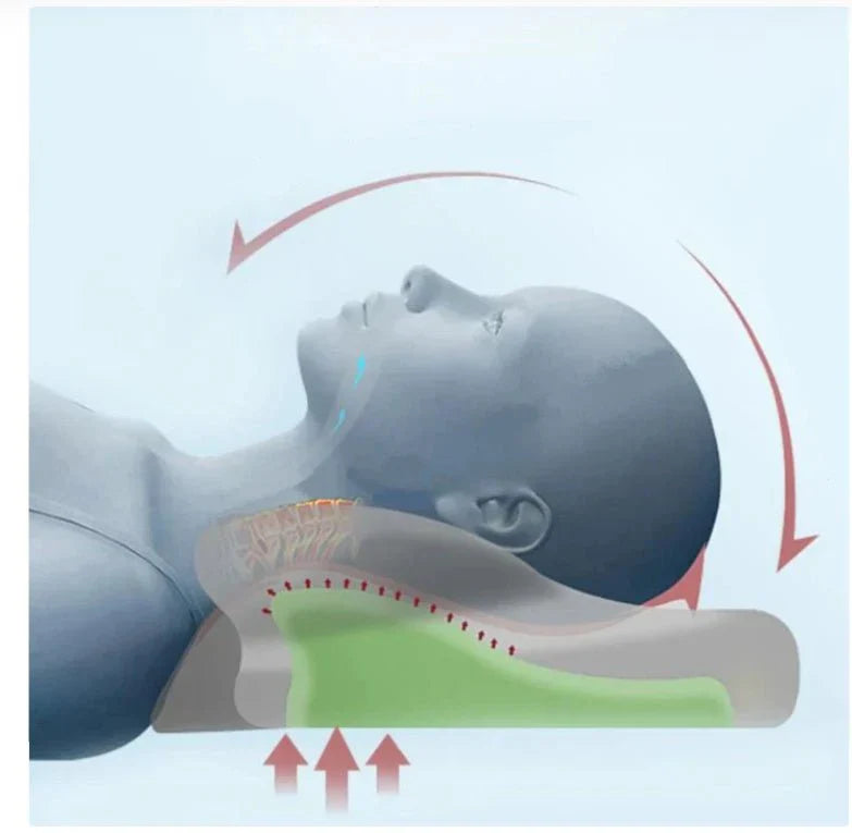 "ZAMAT Contour Memory Foam Pillow for neck pain relief, ergonomic design for side, back, and stomach sleepers."