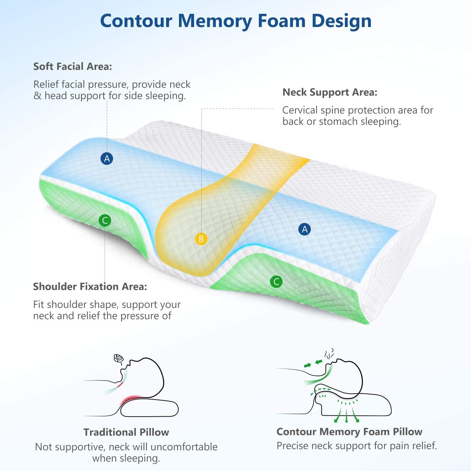 "ZAMAT Contour Memory Foam Pillow for neck pain relief, ergonomic design for side, back, and stomach sleepers."